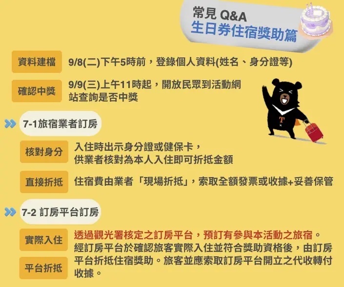 ▲抽中生日住宿金的壽星,可於指定期間內不限平假日折抵使用,與平日補助疊加使用省更多。