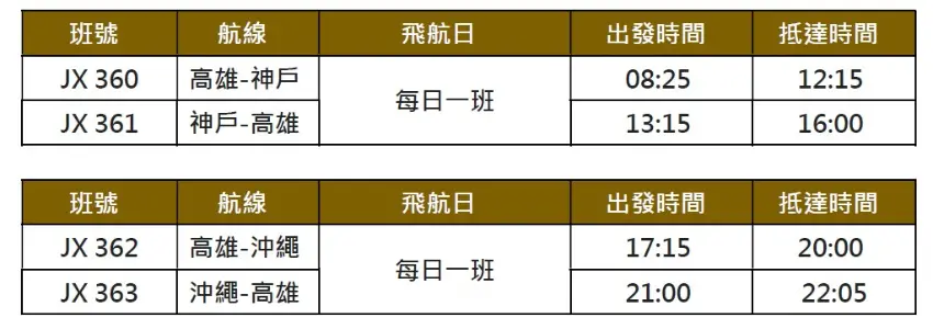 ▲開航初期提供每日一班的密集服務。