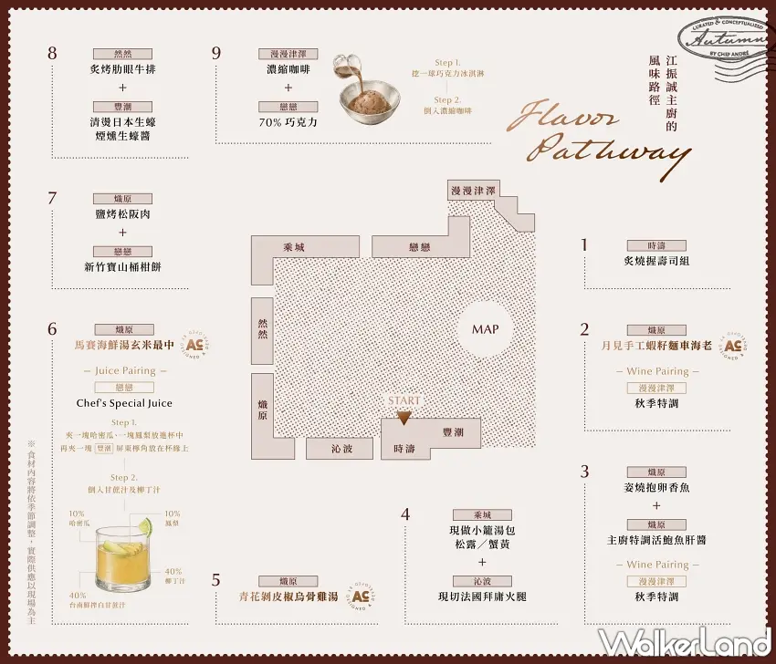 ▲國際名廚江振誠為饗 A Joy 規劃的《四季交饗曲》2026 秋季風味路徑地圖,清楚標示從時濤、熾原到漫漫津澤等四大空間主題的絕佳用餐探索路線。圖/饗 A Joy提供;窩客島編輯李維唐整理
