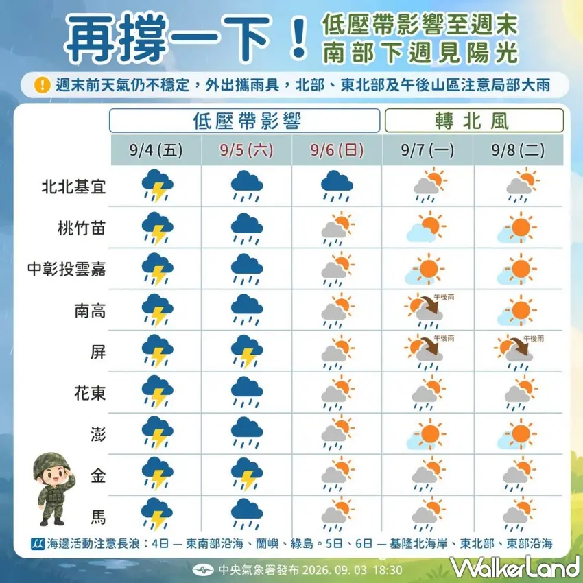 ▲氣象署發布未來一週天氣趨勢圖,顯示週末受低壓帶影響全台天氣不穩定,北部、東北部及午後山區需注意局部大雨,下週一轉北風後南部有望迎來陽光。 圖/中央氣象署提供;窩客島整理