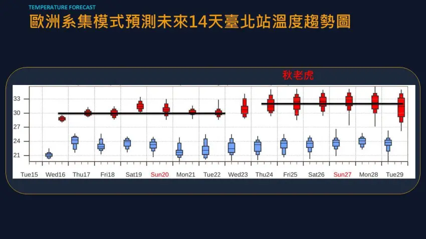 ▲受到副熱帶高壓籠罩影響,全台自9月24日起大氣環境轉為穩定且白天體感炎熱。(圖:賈新興/FB)