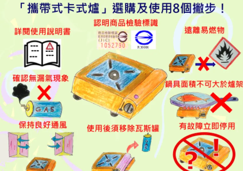 ▲標檢局臺南分局特別提醒民眾,選購與使用卡式爐務必注意相關安全事項。