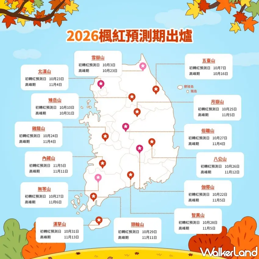 ▲韓國賞楓最佳時機一次看明白!雪嶽山、內藏山到漢拏山賞楓期全收錄,跟著這張地圖玩韓國,包準隨手一拍都是絕美秋景。圖/可樂旅遊提供;窩客島整理