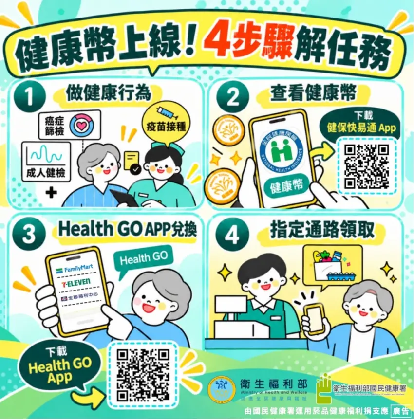 ▲限時完成「健保快易通」與「Health GO」雙App綁定,即可參加連續8週抽獎與Apple Watch大獎試手氣。