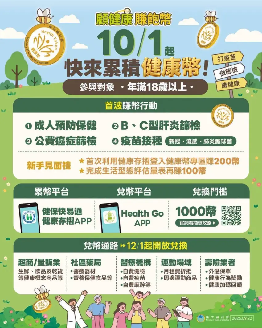▲健康幣滿1,000幣即可開始使用,採1幣折抵1元,效期2年且僅限本人帳戶折抵。