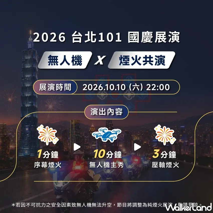 ▲14分鐘完全無尿點的精彩大秀流程懶人包一次看!從1分鐘煙火震撼開場,再接10分鐘超強無人機主秀,最後以3分鐘壓軸煙火完美收尾,層次感爆棚讓人目不轉睛。圖/台北101提供;窩客島整理
