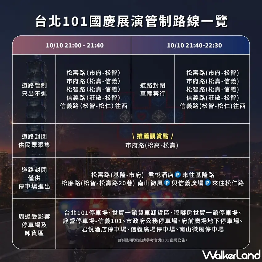 ▲開車族與捷運族千萬要注意這張封路路線地圖!21:00起周邊道路分階段實施管制,從車輛只出不進到全面禁止通行,看懂時間與路段安排才能順暢進退不卡關。圖/台北101提供;窩客島整理