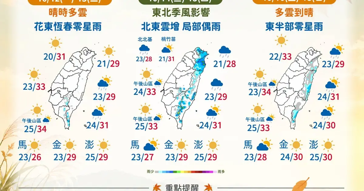 薔琵颱風最快24小時生成！下週恐北轉日本，台灣今夜低溫跌破20度，週五秋老虎高溫又飆35度