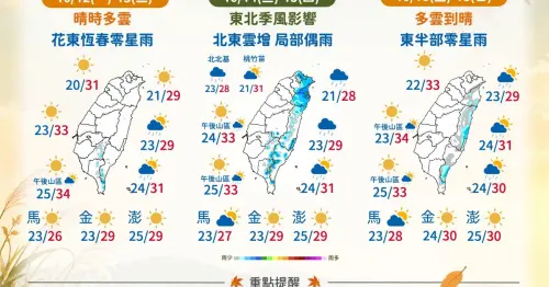薔琵颱風最快24小時生成！下週恐北轉日本，台灣今夜低溫跌破20度，週五秋老虎高溫又飆35度