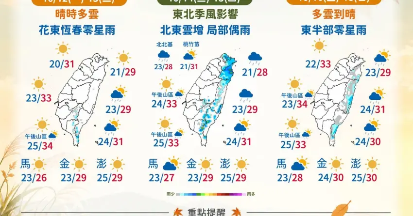 薔琵颱風最快24小時生成！下週恐北轉日本，台灣今夜低溫跌破20度，週五秋老虎高溫又飆35度