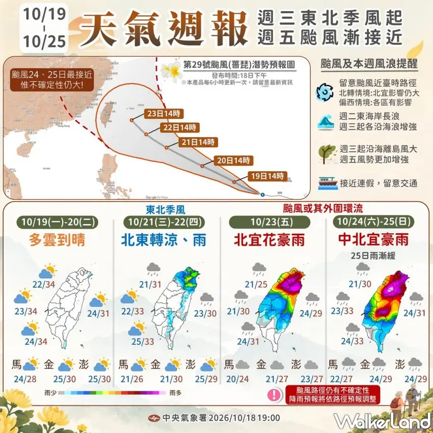 ▲颱風逼近,這週天氣變化真的要注意!10月19日至20日各地多雲到晴,21日起東北季風增強,北東轉涼又有雨,23日至25日宜蘭、花蓮及中北部雨勢可能更加明顯,光復節連假出遊前記得先看最新預報。圖/中央氣象署提供;窩客島整理