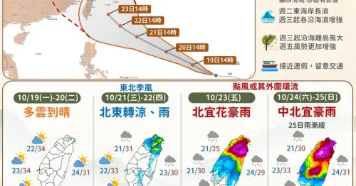 強颱薔琵恐達巔峰！暴風半徑擴大至280公里，最快週三晚間發海警，光復節3天連假北部宜花慎防豪雨