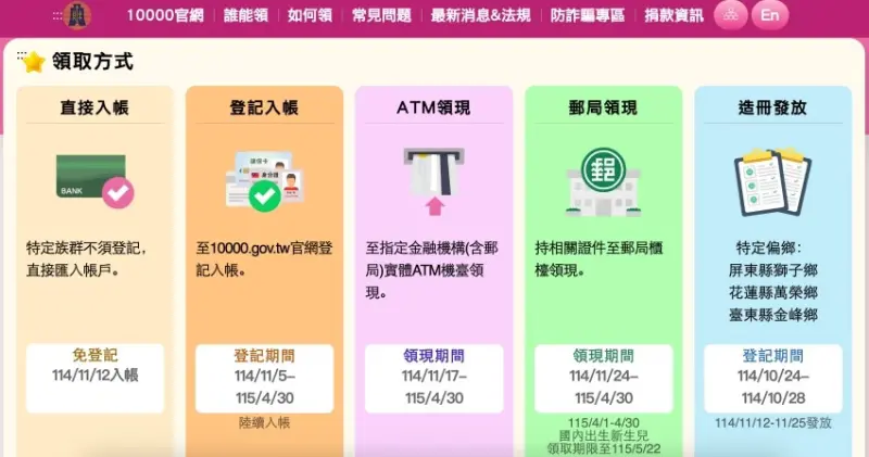 普發一萬懶人包！財政部普發一萬登記時間 怎麼領，普發一萬最快領取方式帶你看。