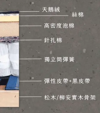 坐又銘沙發評價/台中沙發推薦/台中床墊試躺推薦/台中家居店門