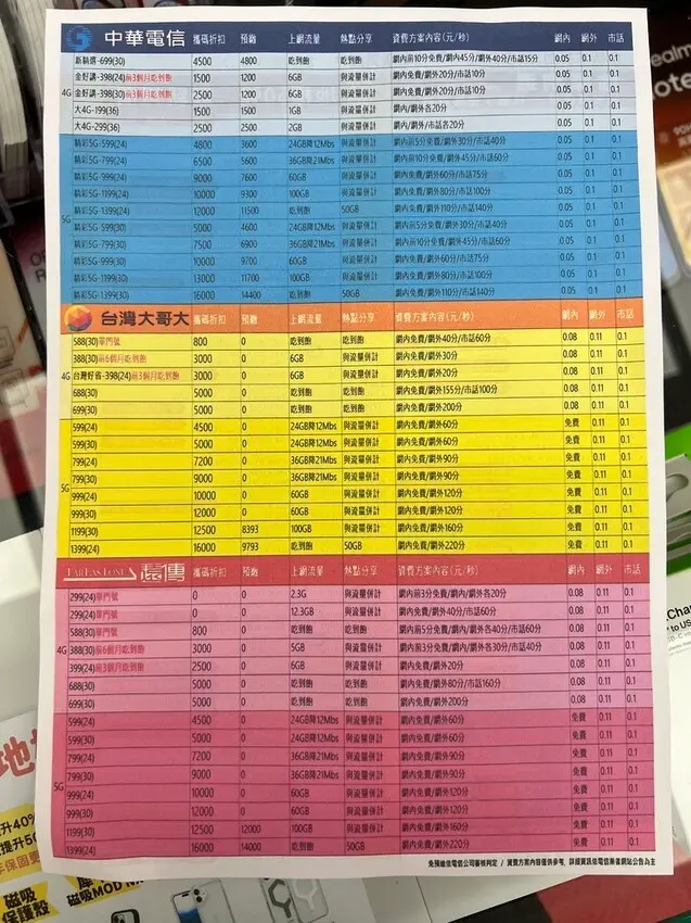 [ 桃園手機行推薦 ] 地標網通-南崁店 | iPhone1