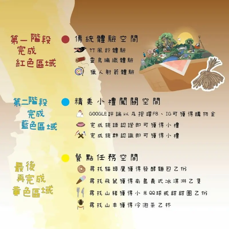 2024台中【原流新創聚落】假日限定體驗都市裡的部落闖關遊戲