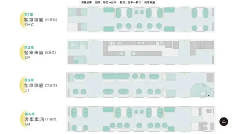 海風號開箱｜全台首輛甜點觀光列車 雄獅旅遊獨家販售