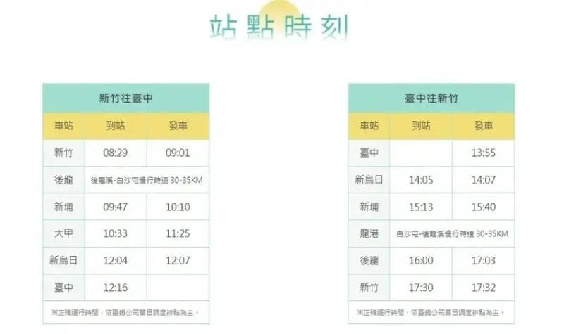 海風號開箱｜全台首輛甜點觀光列車 雄獅旅遊獨家販售