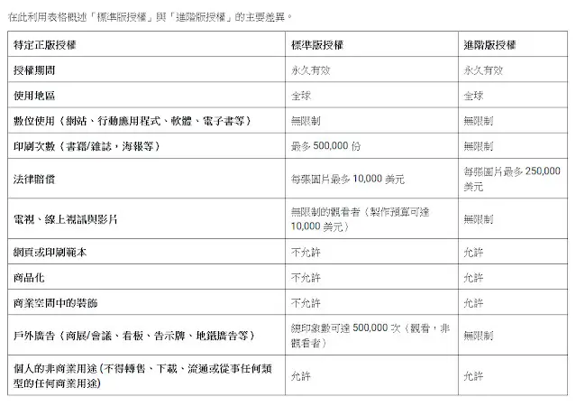Shutterstock 授權表