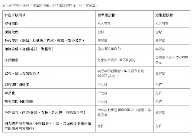 Shutterstock 授權表