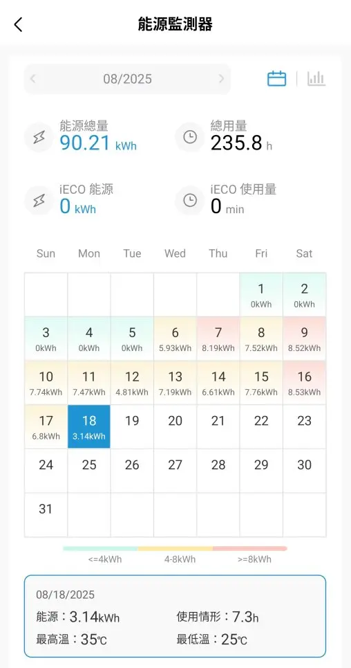 Midea美的CB抗菌無風感變頻冷暖空調