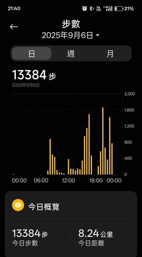 2025台北療癒步道⇨劍潭山親山步道⇨森林方舟(觀音山觀景平