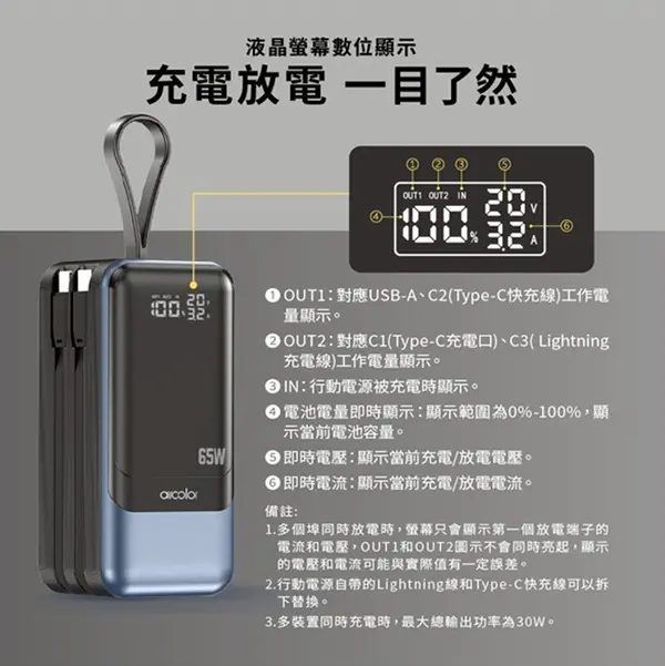 aircolor 疾行者65W快充行動電源 外貌協會必備的高