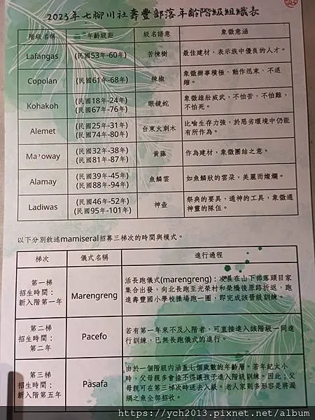 20250620壽豐壽農社區山下部落研習1