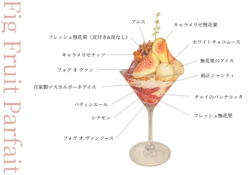 東京咖啡廳推薦 THE NEW NORMAL 惠比壽芭菲專賣店！日本人宵夜都吃芭菲，限定口味登場。