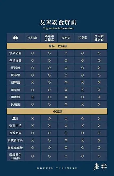 [台北燒肉]信義區市府站「 老井燒肉-信義店」終於吃到傳說中