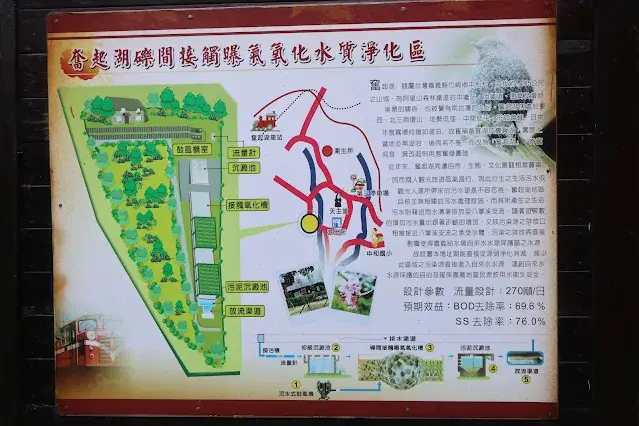 奮起湖老街 (阿里山國家風景區) - 水質淨化區