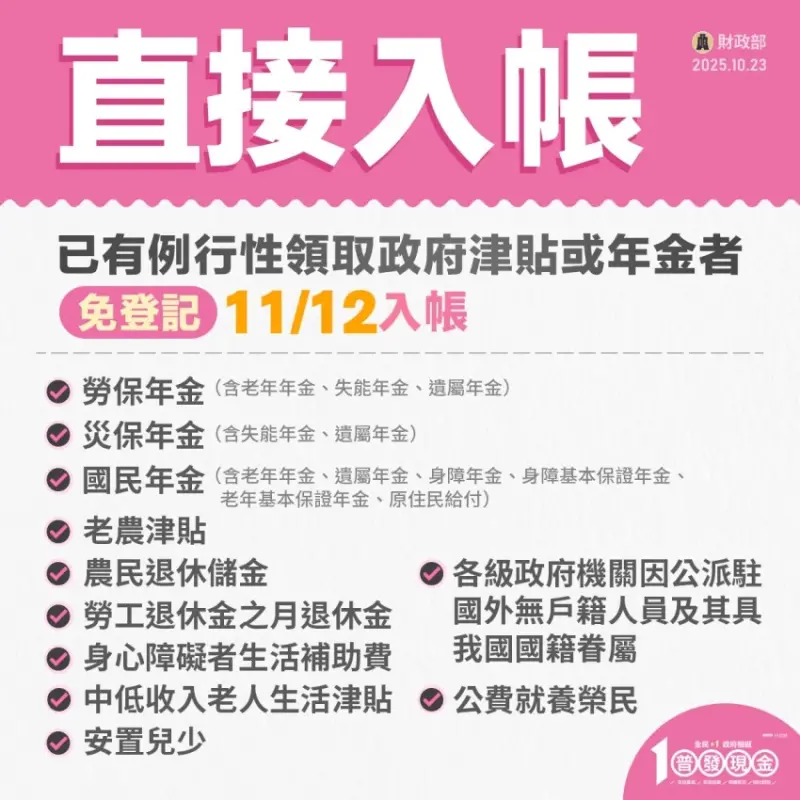 普發一萬懶人包！財政部普發一萬登記時間 怎麼領，普發一萬最快領取方式帶你看。