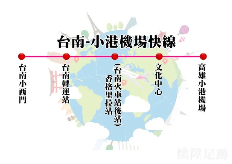 【台南資訊】台南直達高雄小港機場只要150元!「台南-小港機場快線」，出國旅行真方便(Tainan Express)