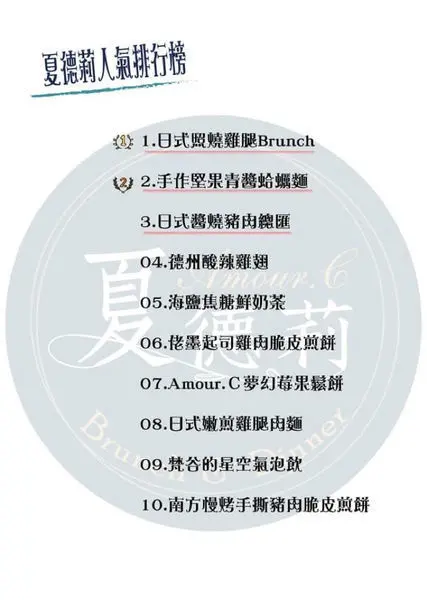 高雄文山特區-夏德莉早午餐&晚餐/正修學區推薦美食/甜點