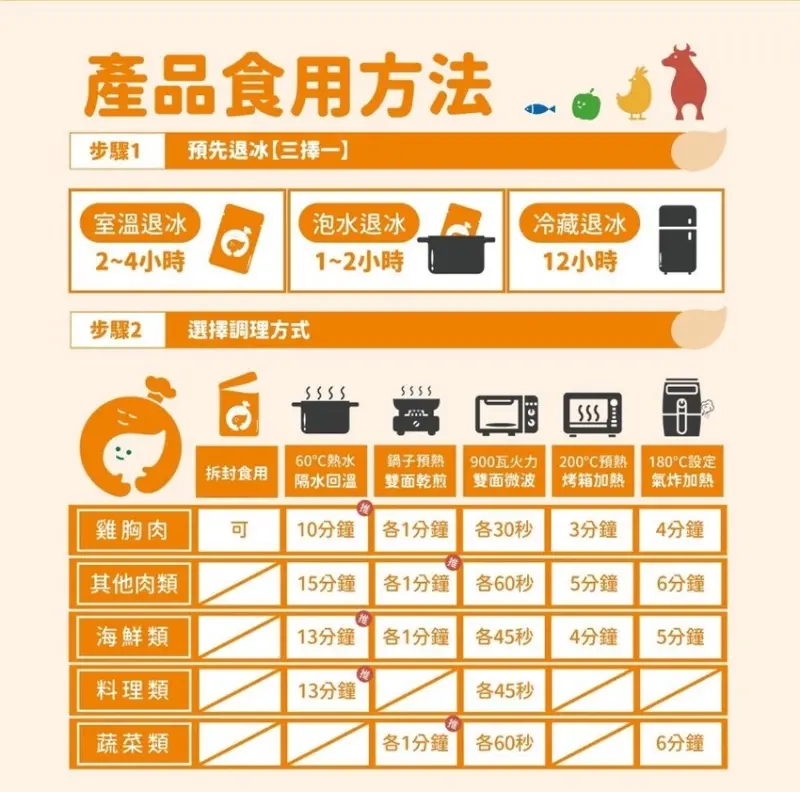 宅配美食｜開封即食雞胸肉，搭配藜麥料理，輕鬆享有豐富減脂餐｜