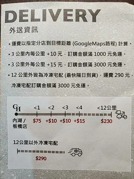 古斯塔亨利板橋店-外送路程費用資訊.jpg