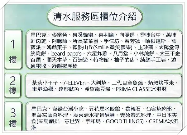 台中星巴克清水站3樓門巿~重新裝修後的清水服務區~全新的視覺