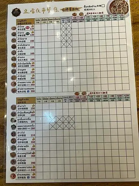 【高雄美食】送噹夜市餐廳～鹽埕區很不一樣的泰北料理，不論用餐