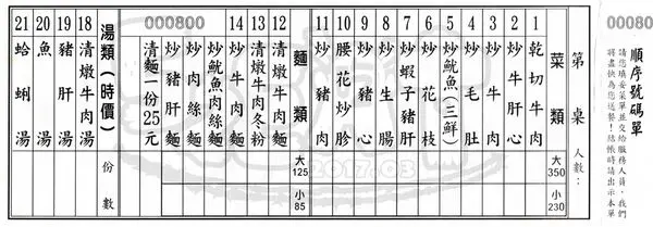 【基隆超人氣汕頭牛肉推薦】廣東汕頭牛肉價位，菜單大公開！傳家鍋鏟一炒六十年！基隆流浪頭美食小吃旅遊景點推薦！