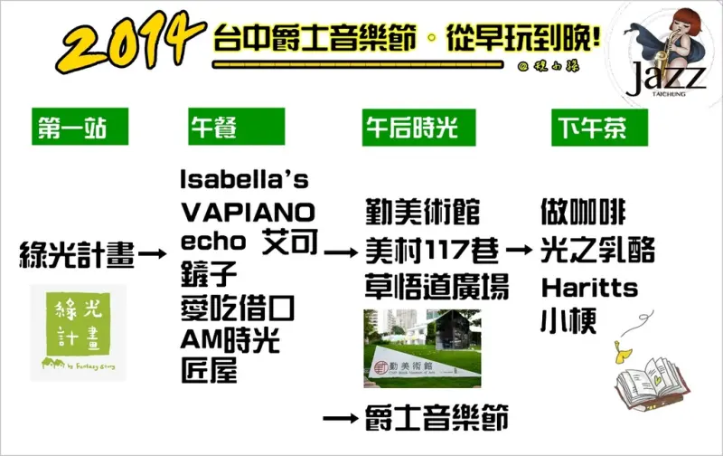 [台中] 【2014 爵士音樂節】從早玩到晚精選！逛文創吃美食，還有多間下午茶、甜點都在這；一次筆記勤美誠品周邊經典！