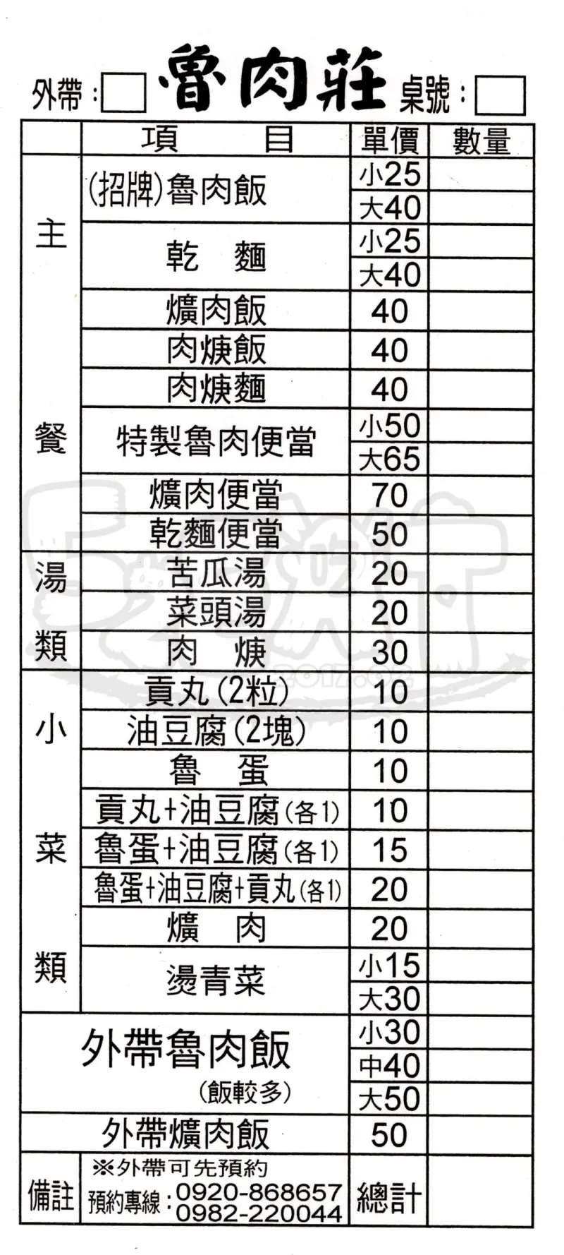 【台中南區美食魯肉飯推薦】魯肉莊菜單價位大公開！忠孝夜市魯肉傳奇搬家了～台中忠孝夜市美食小吃旅遊景點推薦。