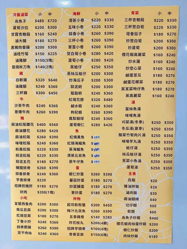 【喫飯食堂】台北永康街必吃美食！吸引無數饕客爭相到訪的台菜餐