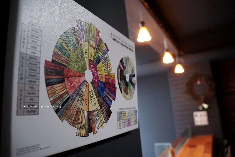 【台中西區】咖哩.咖啡.上層人生 UpperLife  - 公益hTC二樓.有午餐厚切紅酒洋蔥牛排和老媽嫩牛滑蛋咖哩飯.琥珀檸檬咖啡好特別.近勤美誠品.NOVA.草悟道