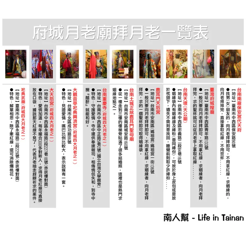 【府城月老廟】台南拜月老~~府城月老廟一覽表