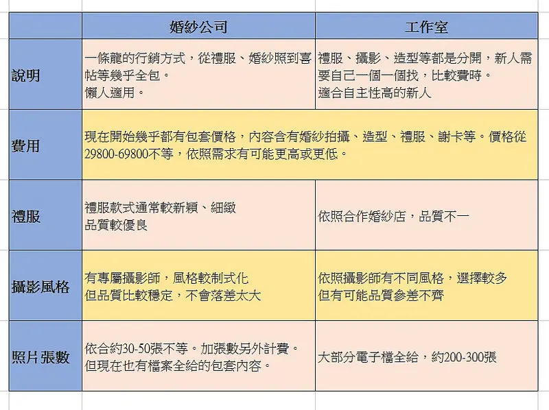 新竹法國巴黎婚紗