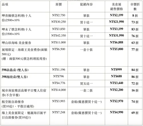 [台北]西門町火鍋.打狗霸Takao1972.個人小火鍋.裝潢氣派適合約會