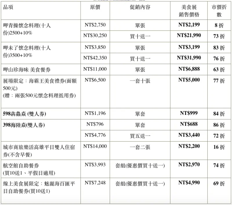 [台北]西門町火鍋.打狗霸Takao1972.個人小火鍋.裝潢氣派適合約會