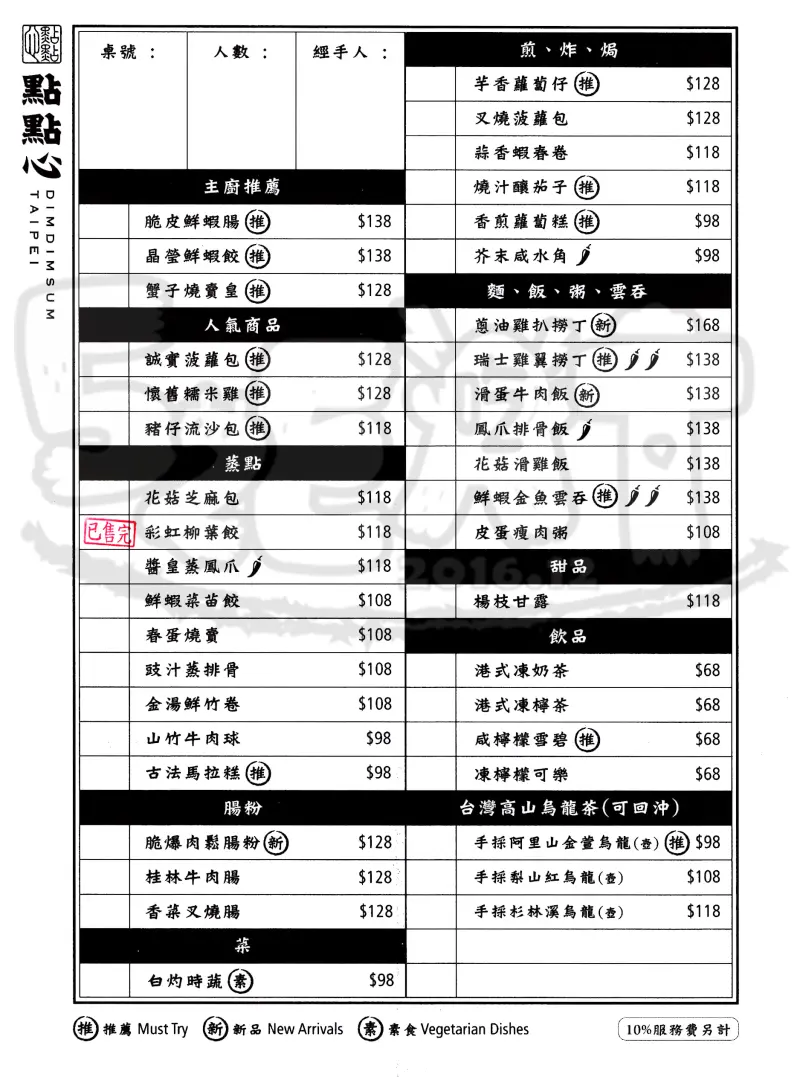 【台中新光三越人氣餐廳推薦】點點心價位，菜單大公開！豬大師飄洋過海到台灣！台中西屯區美食小吃旅遊景點推薦！