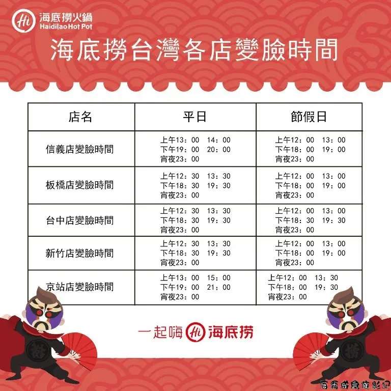 台北●火鍋【海底撈 懶人包】完整分享 信義、慶城8號店、板橋、京站用餐環境與兒童遊戲區
