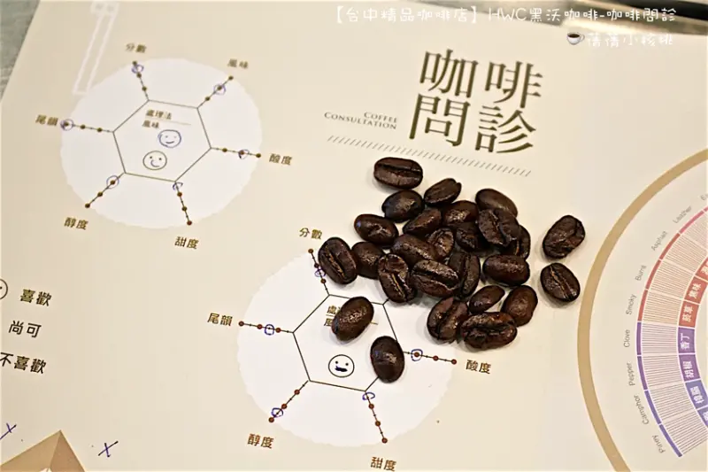 【台中精品咖啡店】HWC黑沃咖啡台中高工店-咖啡問診 。透過與咖啡師的咖啡診療，我在這裡找到一支屬於我個人專屬風格的精品咖啡！
